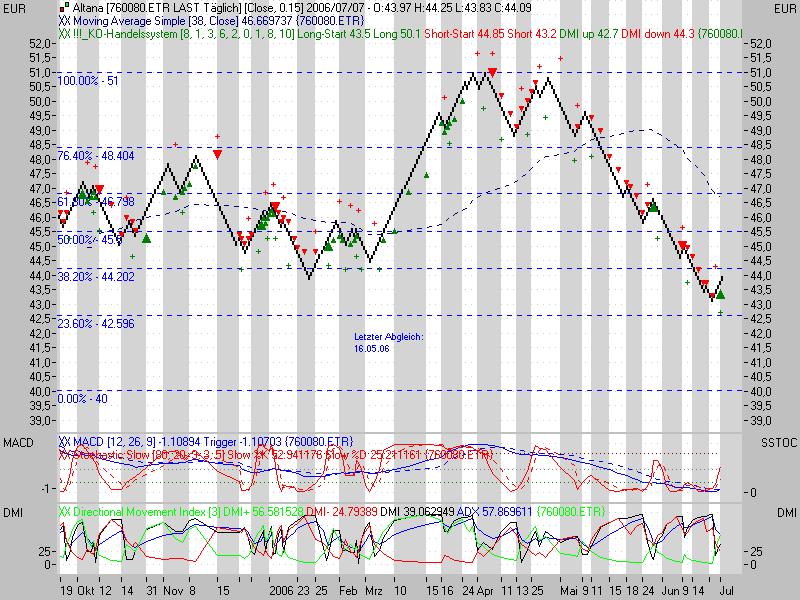 Altana aus Dreiecksformation ausgebrochen! 46102