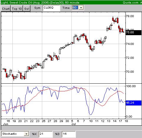 ▶ TTT-Team / Montag, 17.07.2006 47094