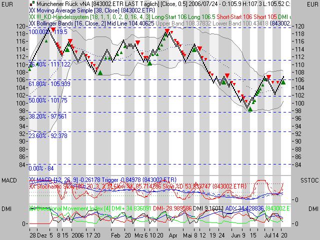 Pichel´s Tradingthread 48124