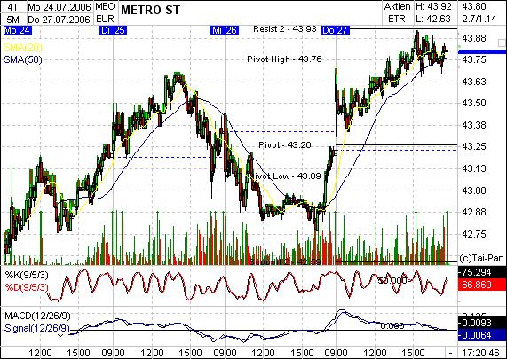 Pichel´s Tradingthread 48599