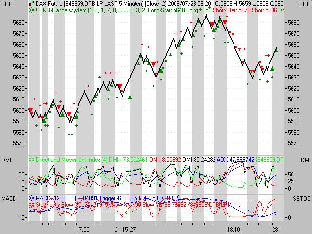 Day-Trading: Donnerstag, den 28.07.2006 48645