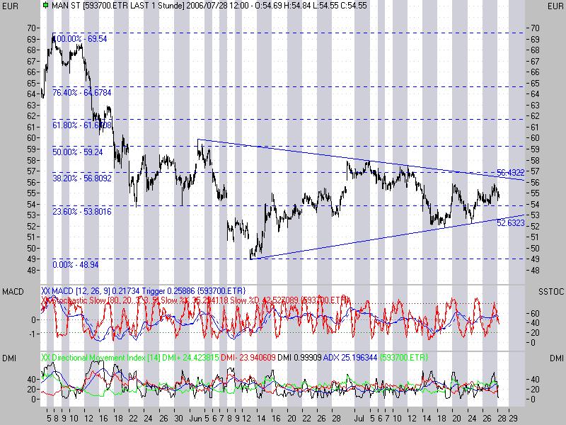 Pichel´s Tradingthread 48673