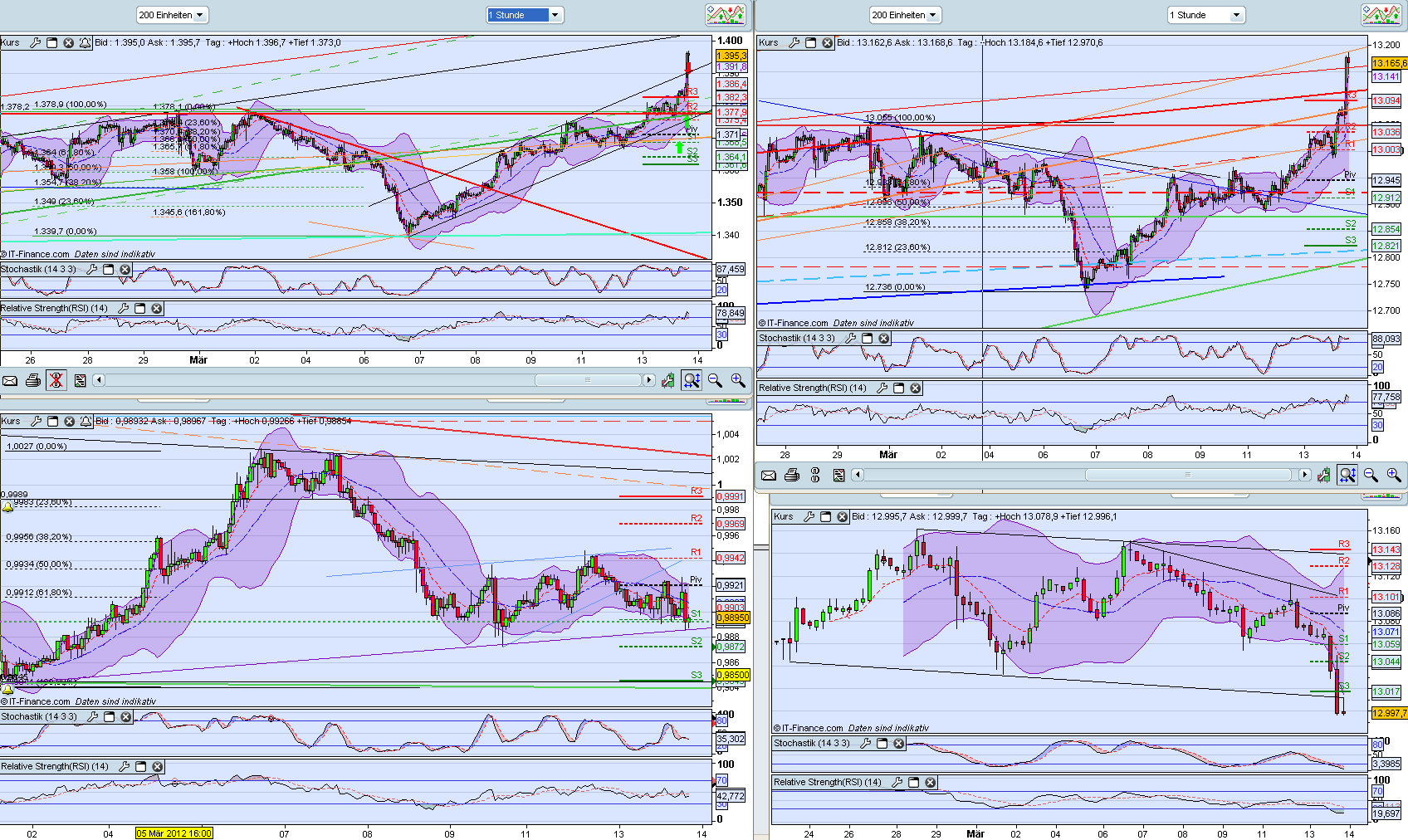 Indexhandel 2012 Rally trotz unzähligen Krisen? 492865