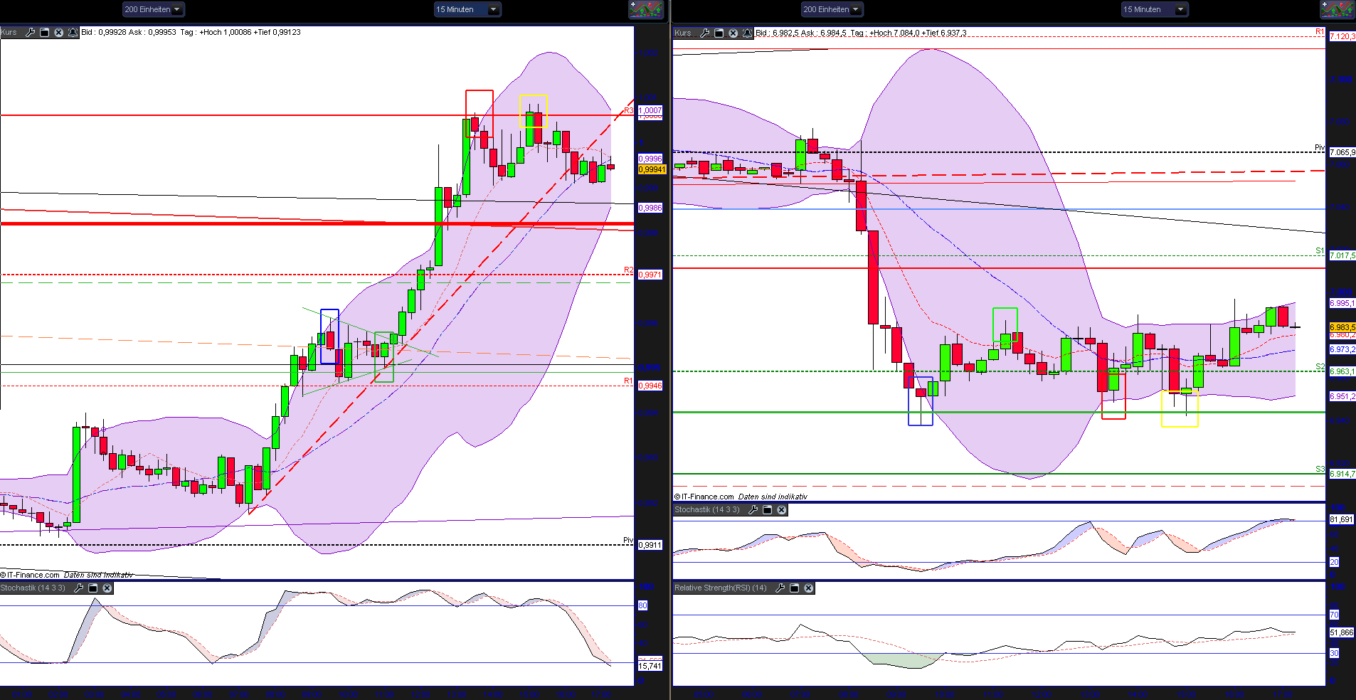 Indexhandel 2012 Rally trotz unzähligen Krisen? 494941