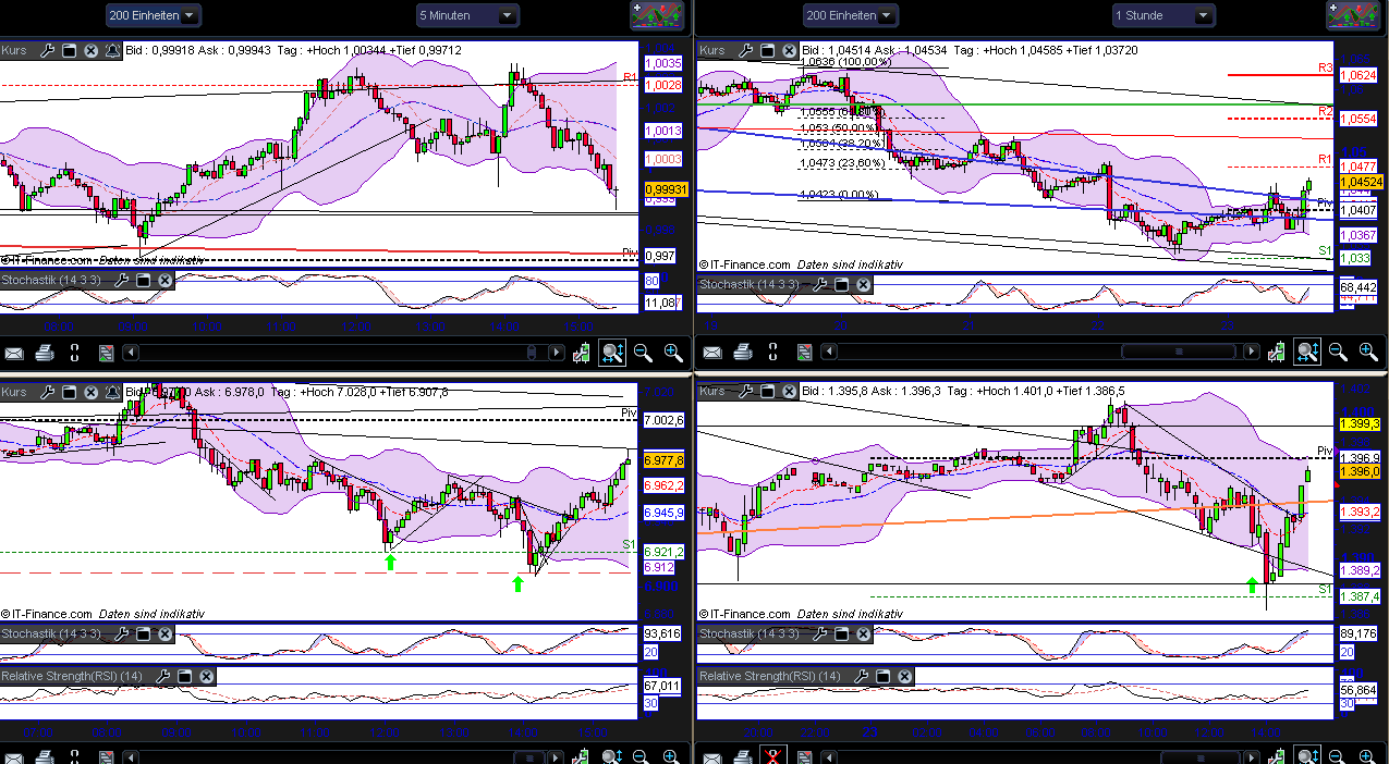 Indexhandel 2012 Rally trotz unzähligen Krisen? 495200