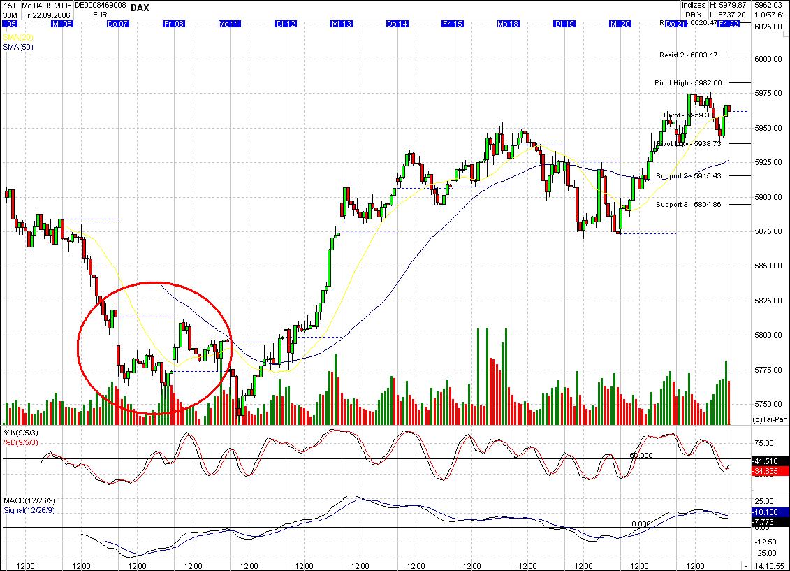 ▶ TTT-Team: Freitag, 22.09.2006 58062
