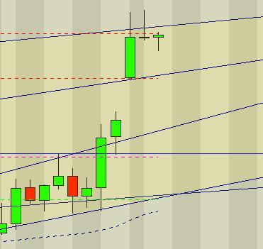 ► Day-Trading: Donnerstag, den 05.10.2006 60420