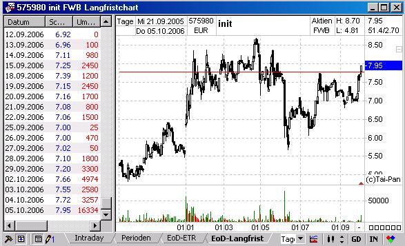 Wo stehen sie denn? 60457