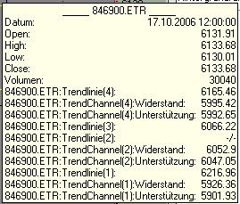  ► Day-Trading: Dienstag, den 17.10.2006 62348