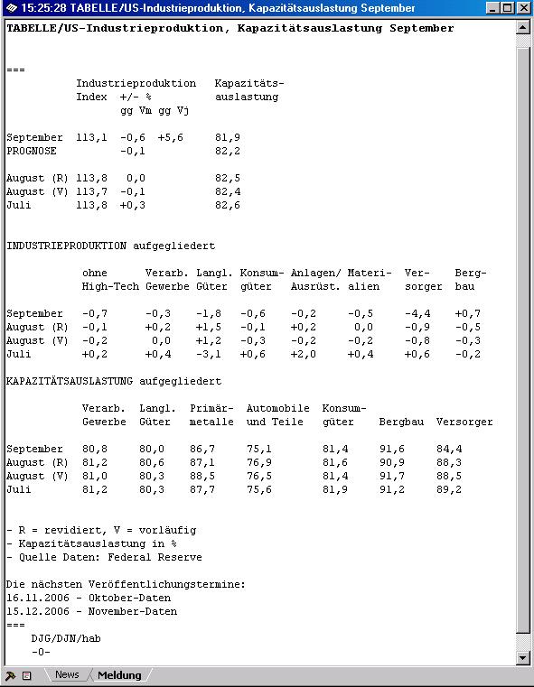 ► Day-Trading: Dienstag, den 17.10.2006 62381