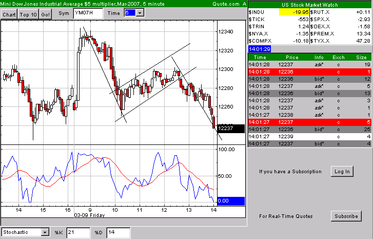 PTT Woche 10, 09.03.07 86739