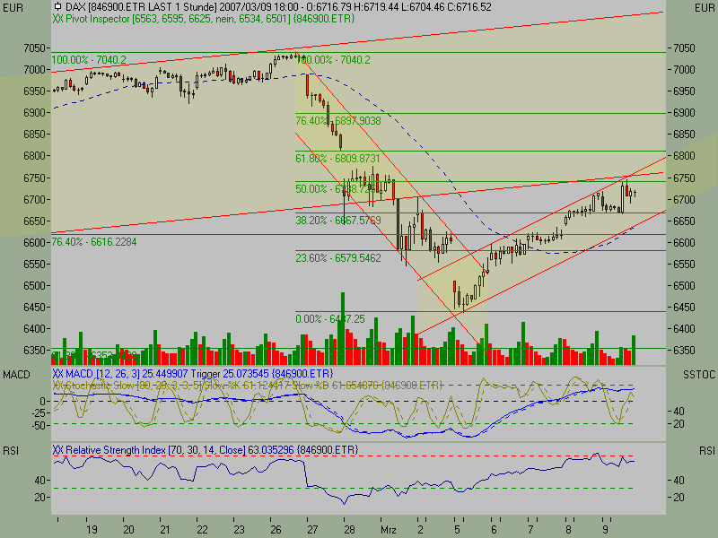Wie seid Ihr für Montag positioniert?? 86985