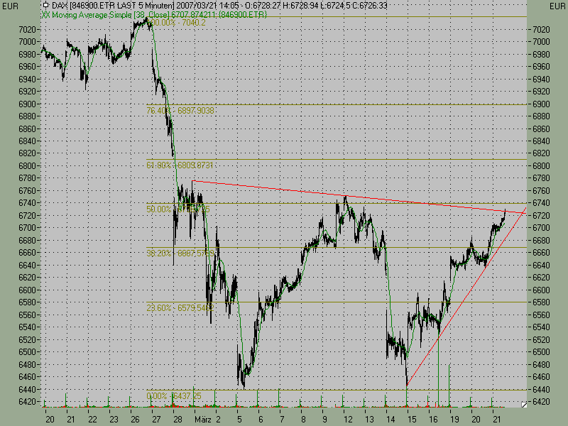 PTT Woche 12, 21.03.07 88676