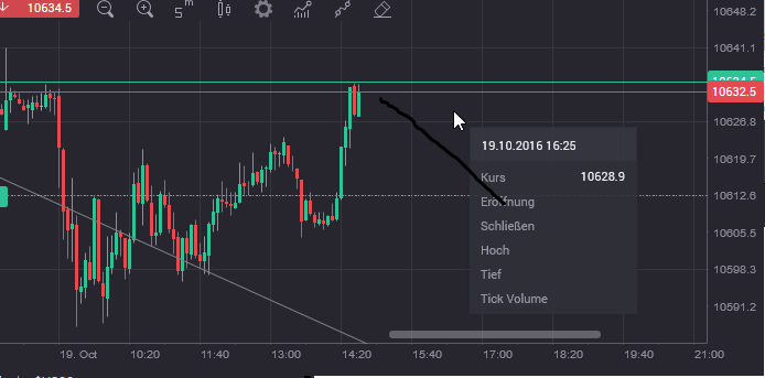 2016 QV DAX-DJ-GOLD-EURUSD-JPY 946540
