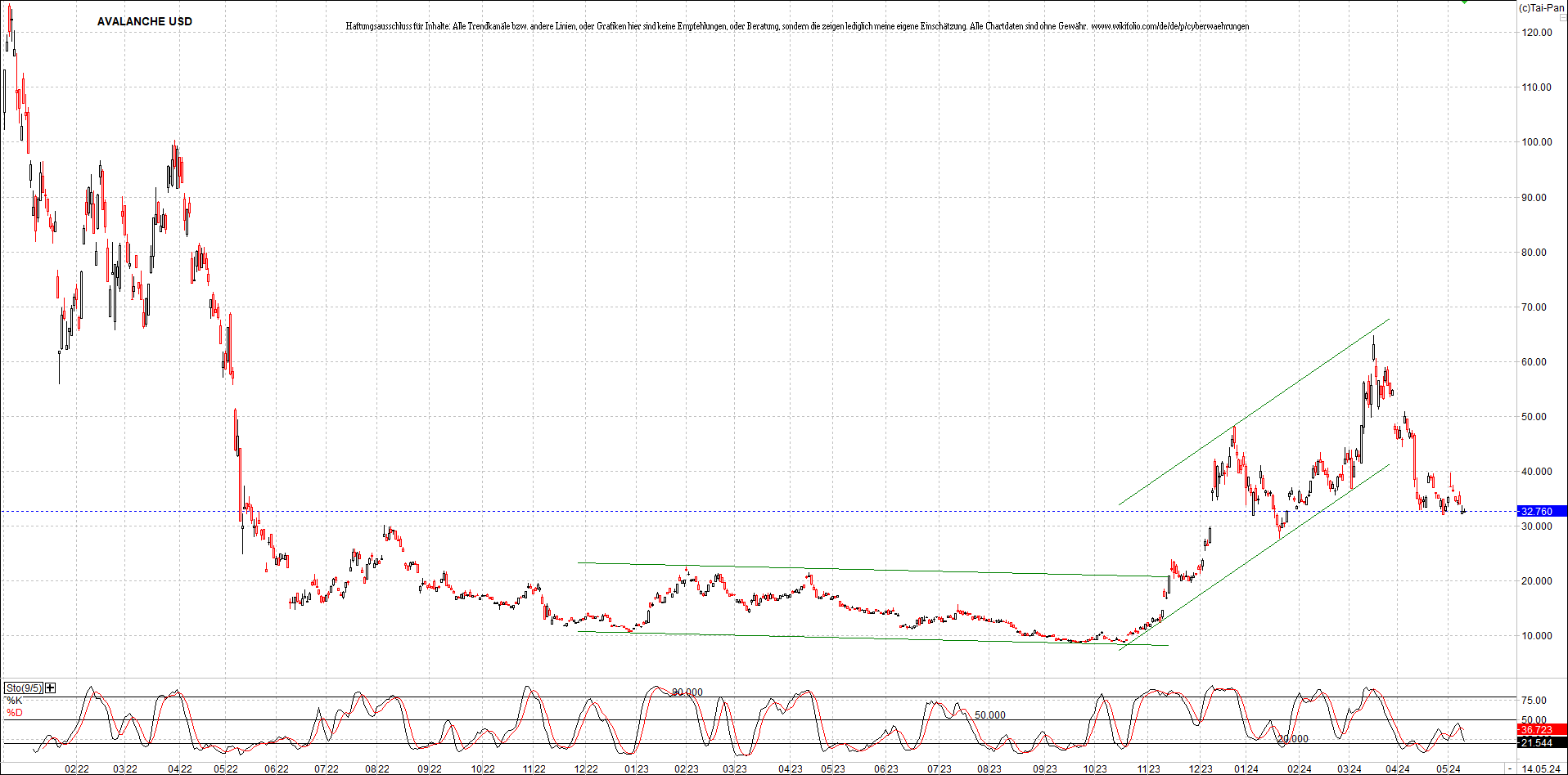 Neue Zertifikat auf BITCOIN ETHEREUM und ALTCOINS! 1429709