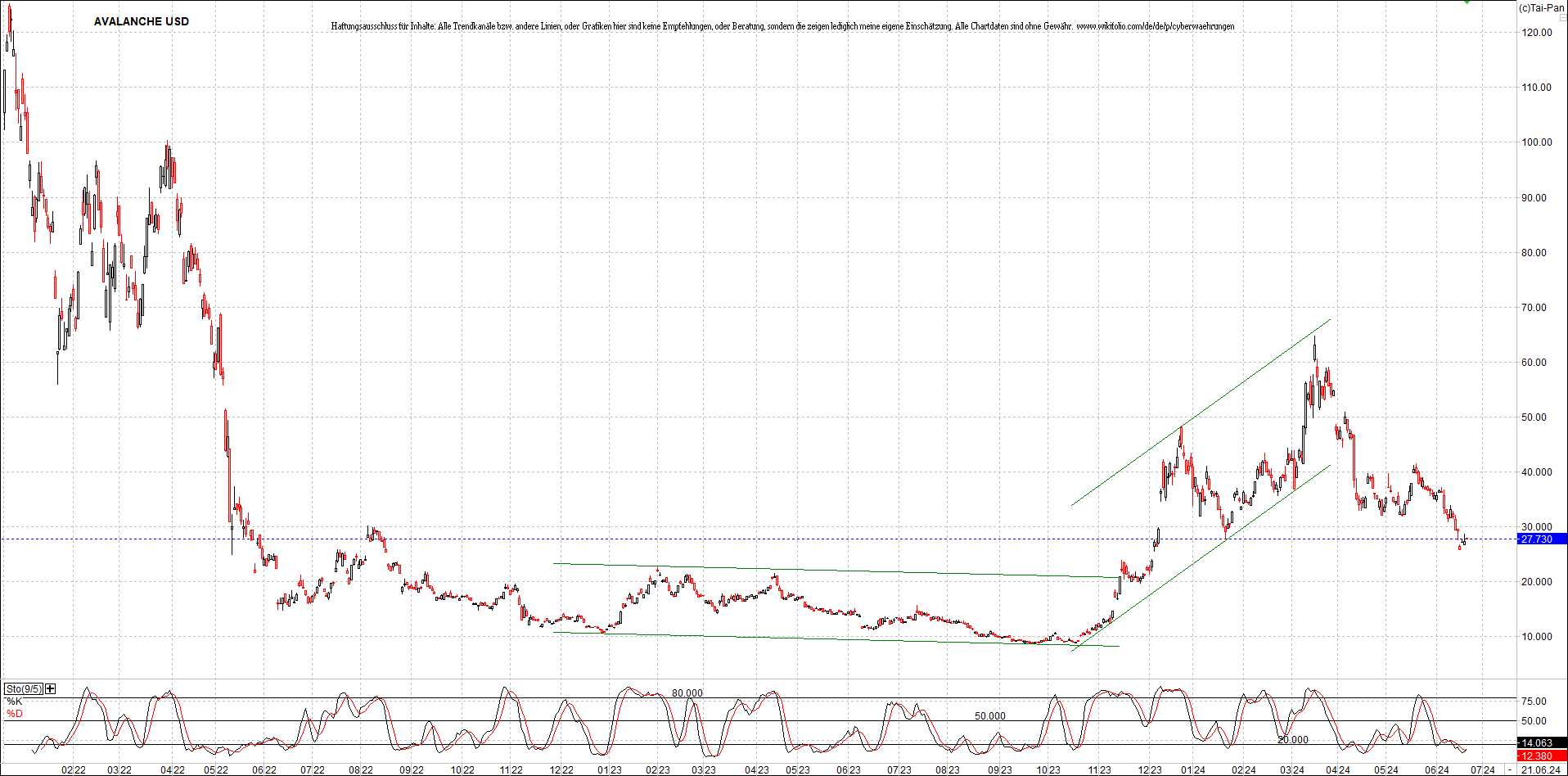 Neue Zertifikat auf BITCOIN ETHEREUM und ALTCOINS! 1435633