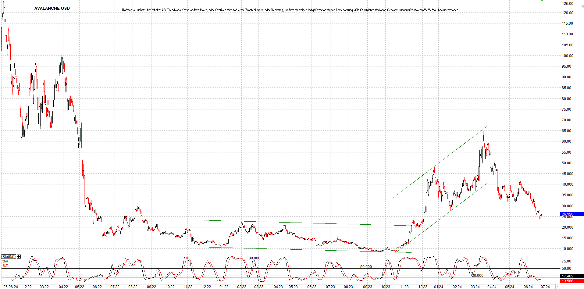 Neue Zertifikat auf BITCOIN ETHEREUM und ALTCOINS! 1436313