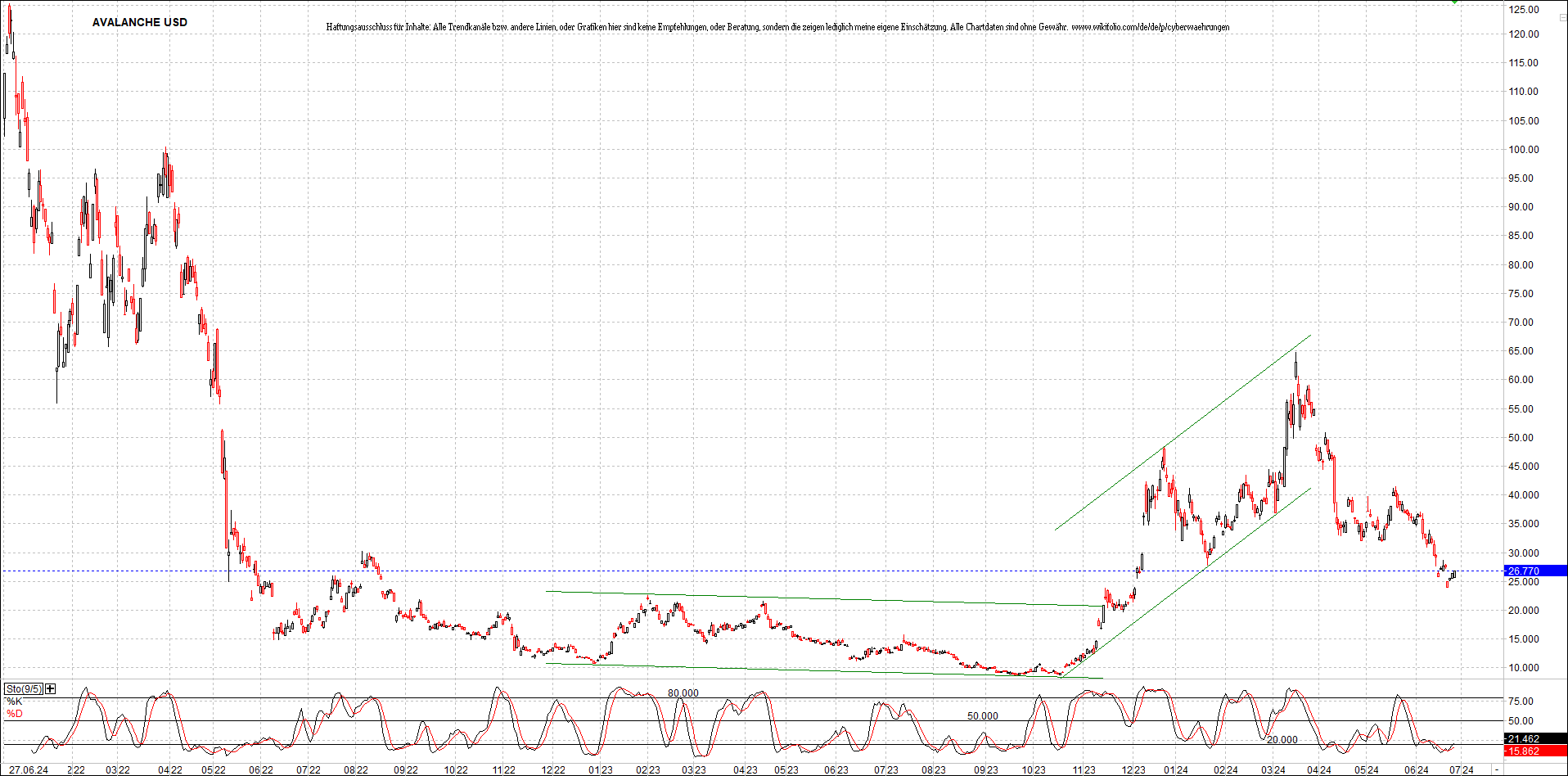 Neue Zertifikat auf BITCOIN ETHEREUM und ALTCOINS! 1436484