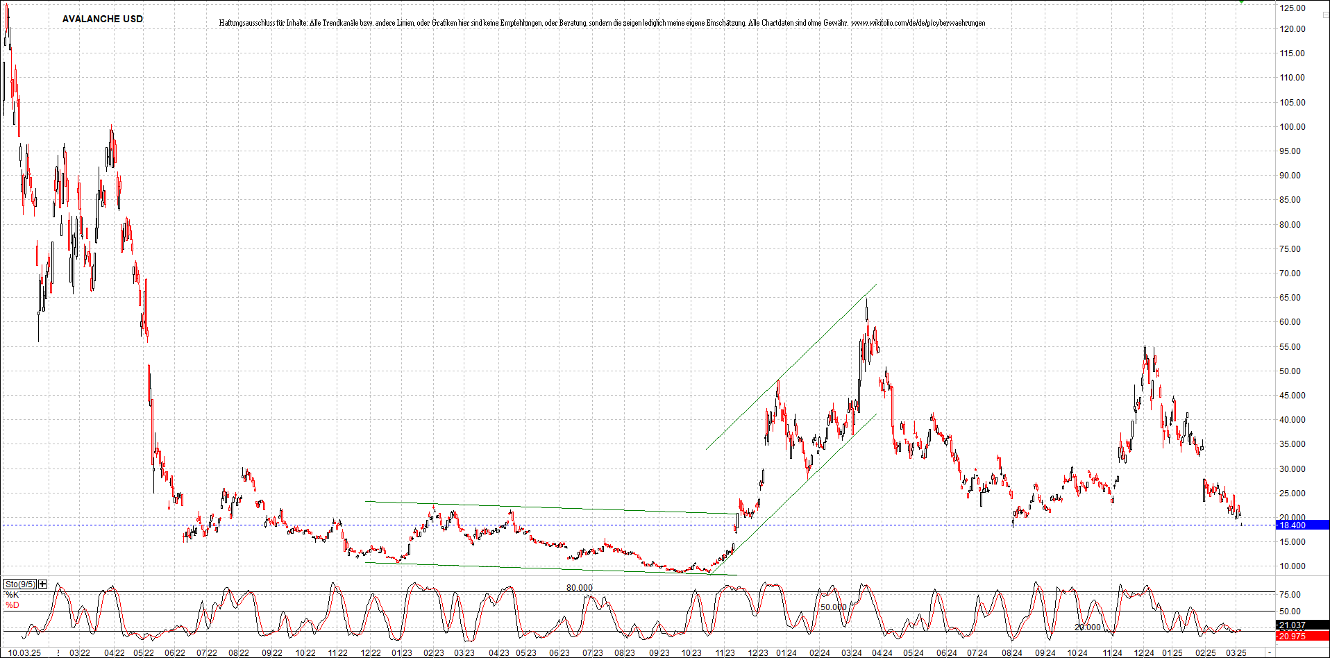 Neue Zertifikat auf BITCOIN ETHEREUM und ALTCOINS! 1474035