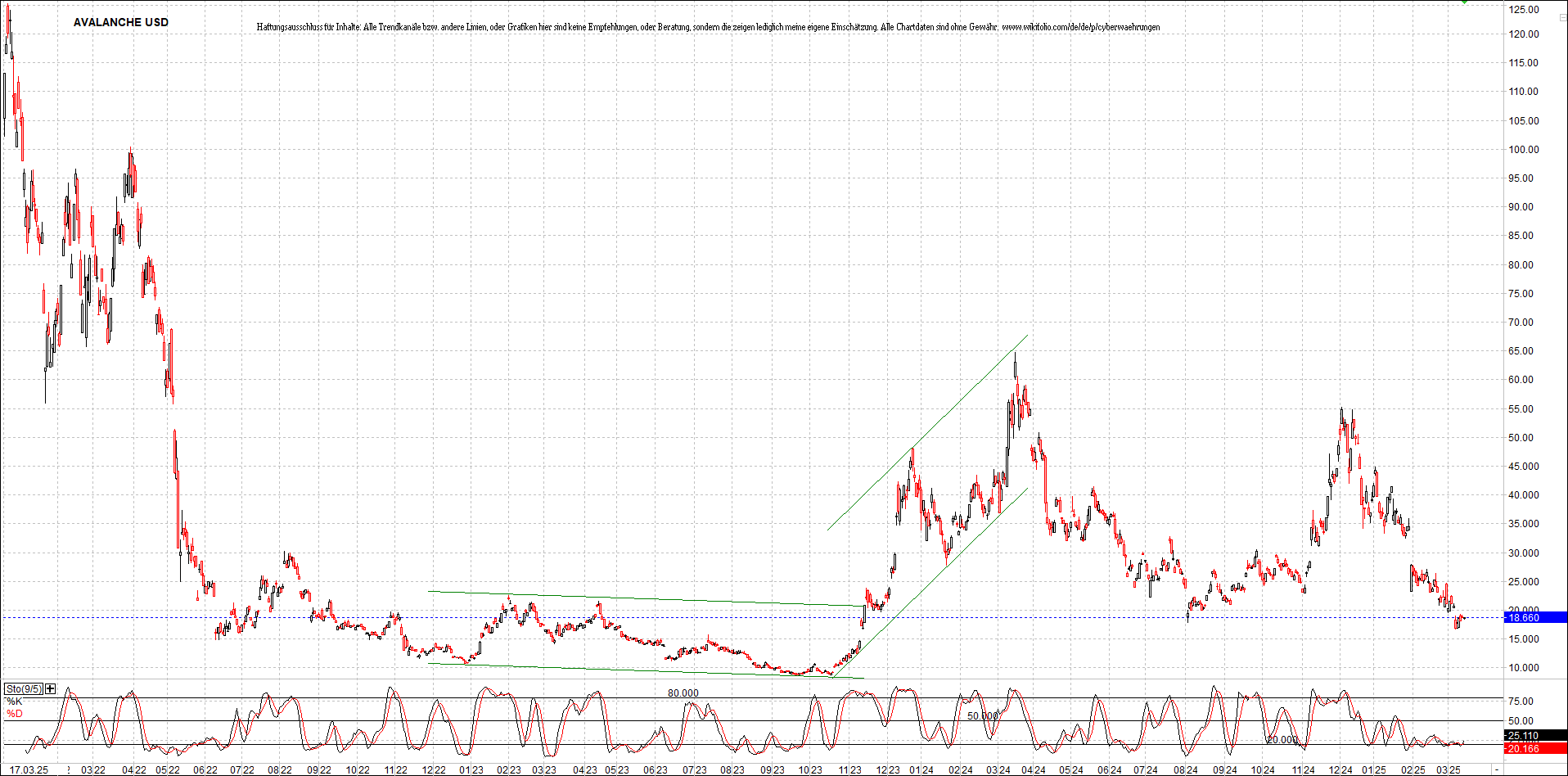 Neue Zertifikat auf BITCOIN ETHEREUM und ALTCOINS! 1474868