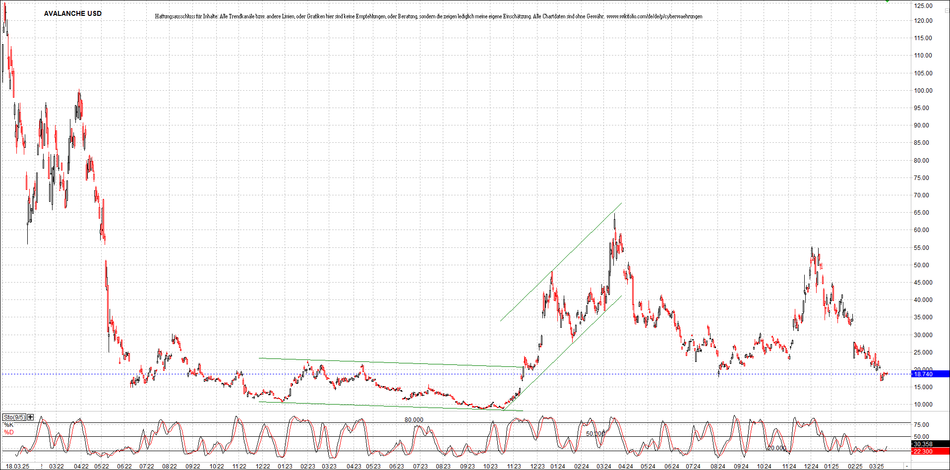 Neue Zertifikat auf BITCOIN ETHEREUM und ALTCOINS! 1475030