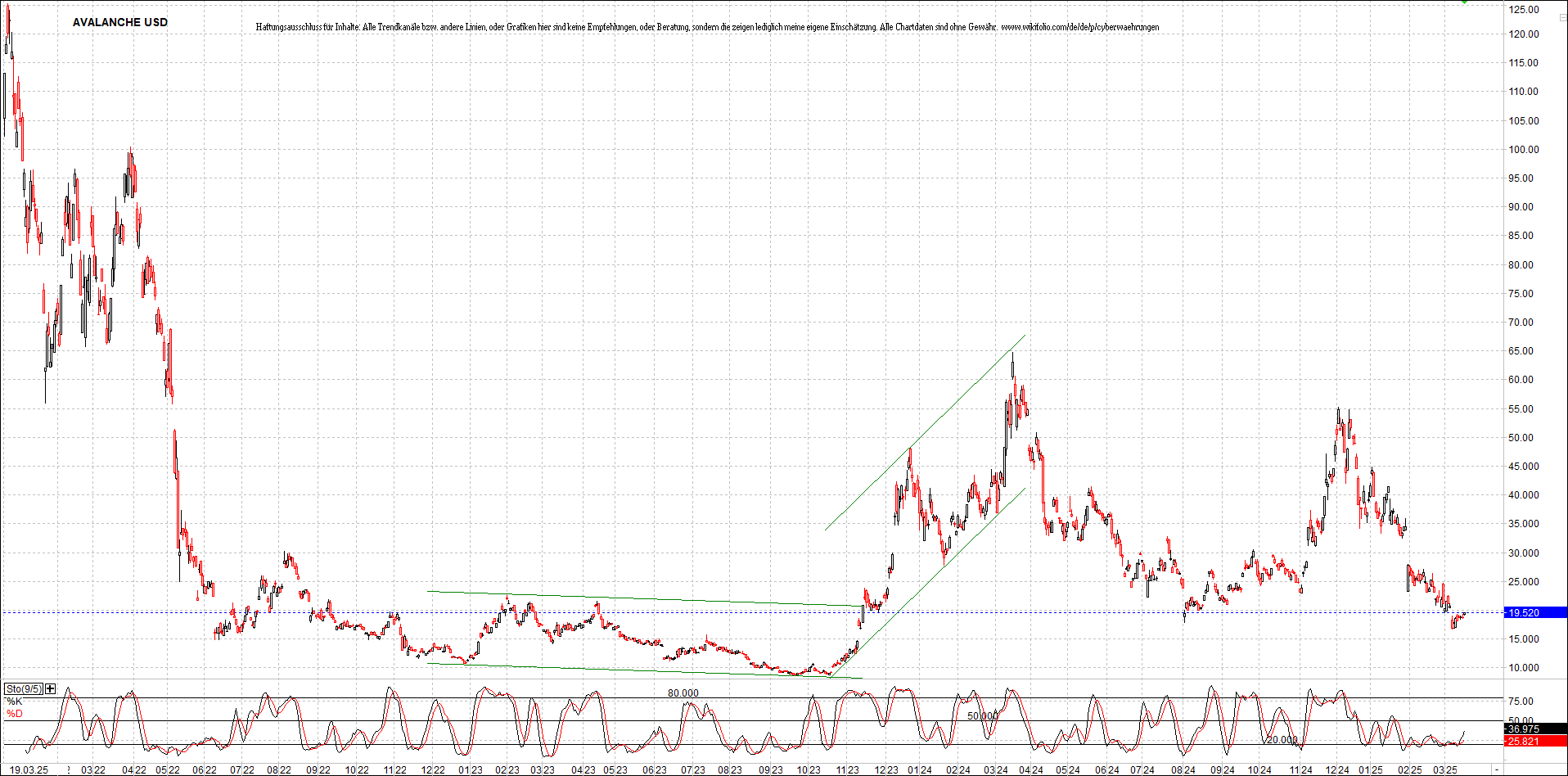 Neue Zertifikat auf BITCOIN ETHEREUM und ALTCOINS! 1475370