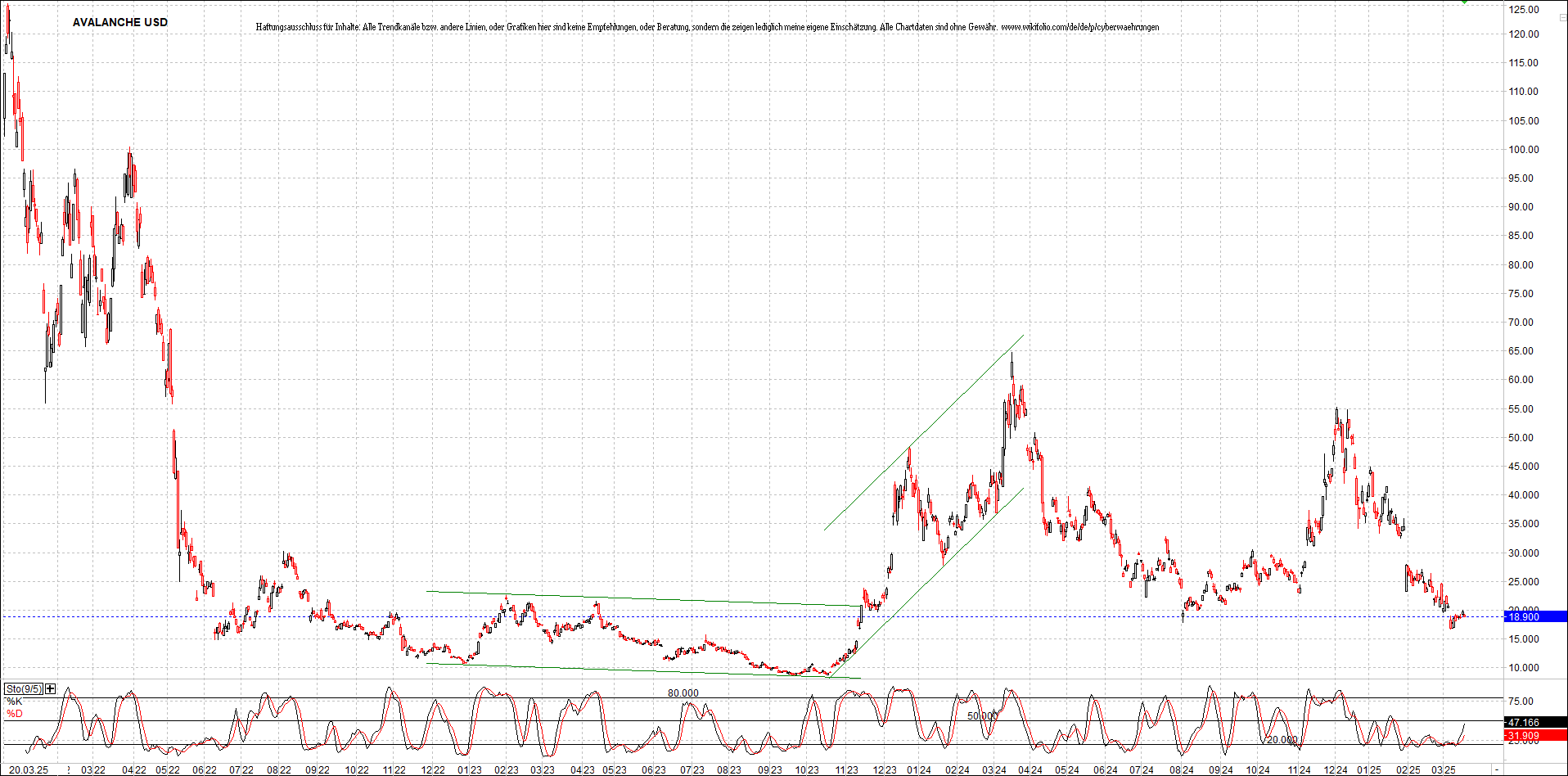 Neue Zertifikat auf BITCOIN ETHEREUM und ALTCOINS! 1475374