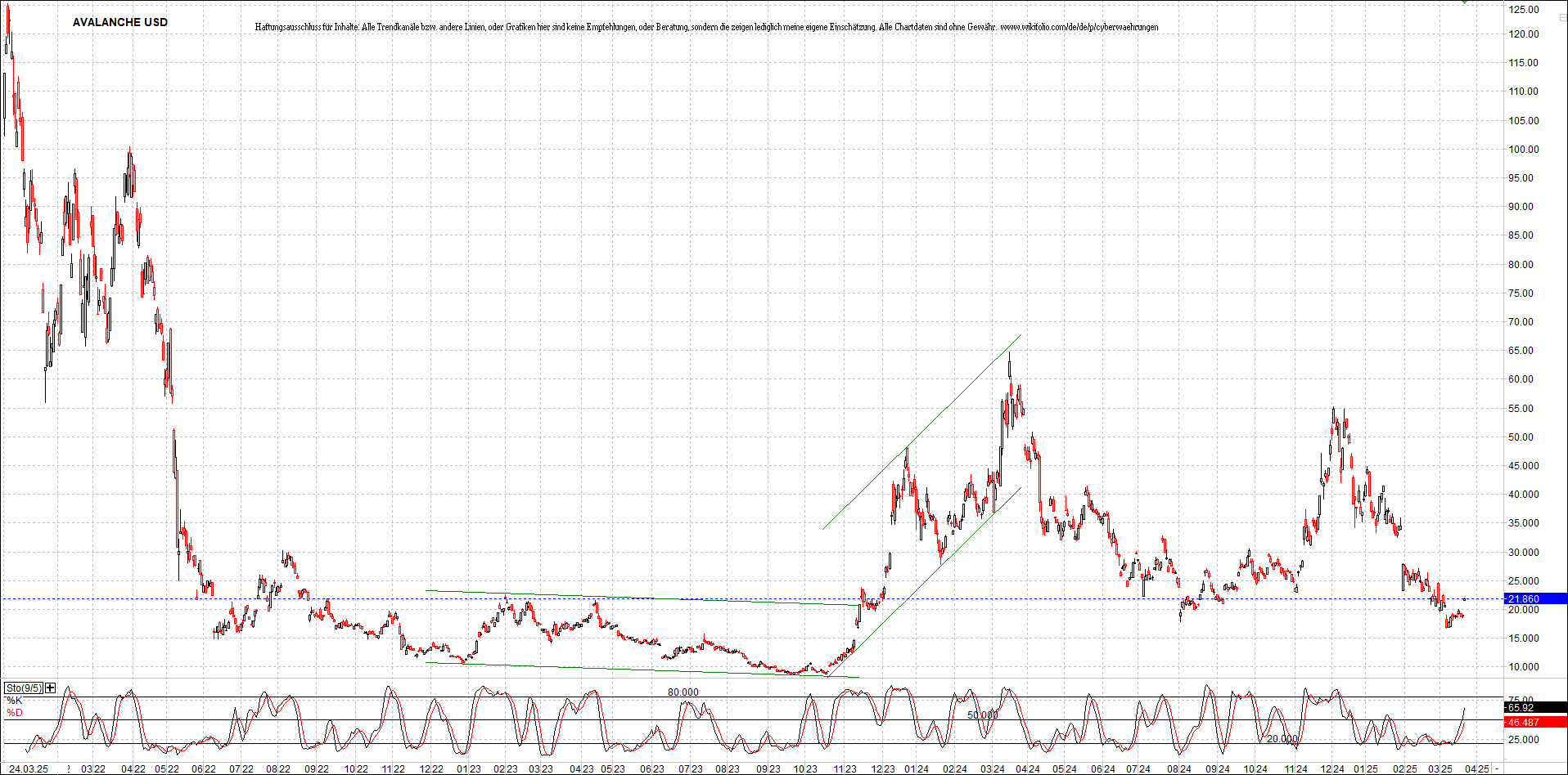 Neue Zertifikat auf BITCOIN ETHEREUM und ALTCOINS! 1475902