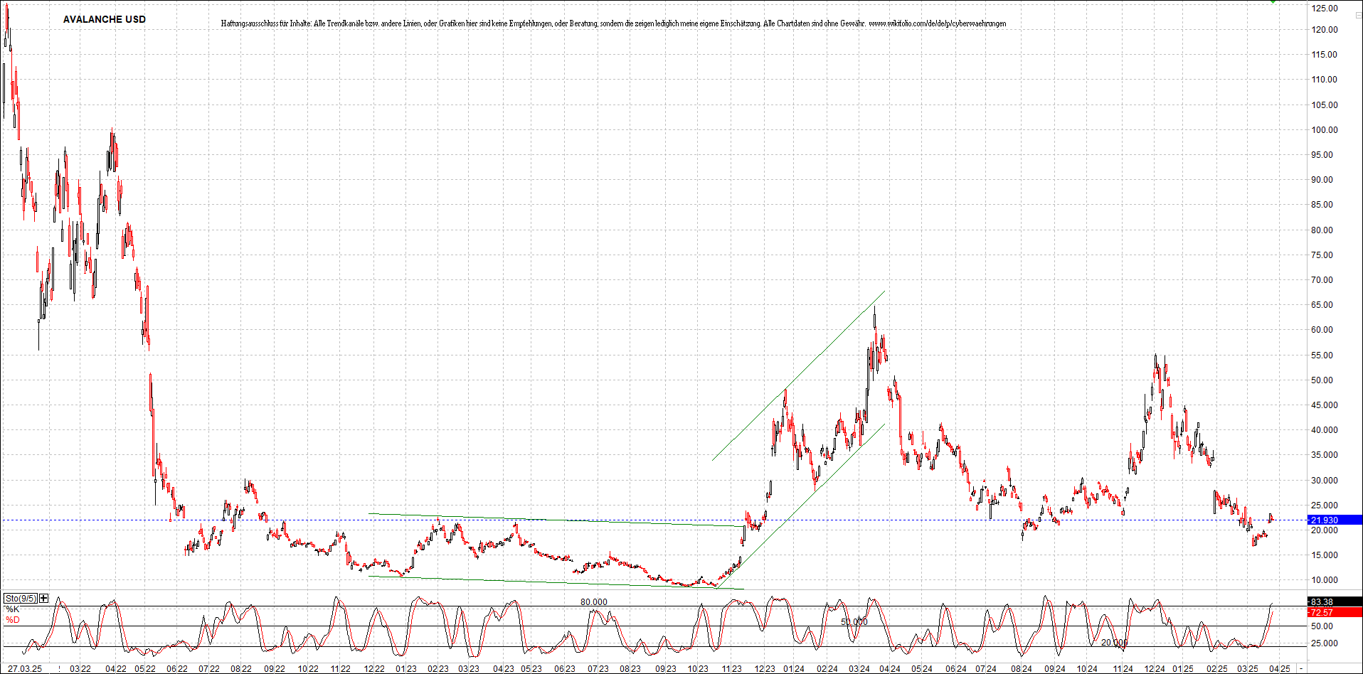 Neue Zertifikat auf BITCOIN ETHEREUM und ALTCOINS! 1476251