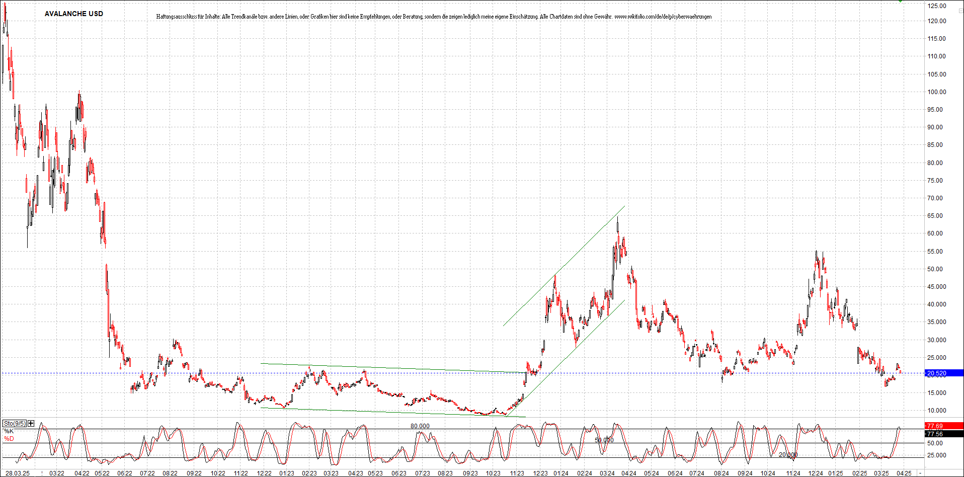 Neue Zertifikat auf BITCOIN ETHEREUM und ALTCOINS! 1476663