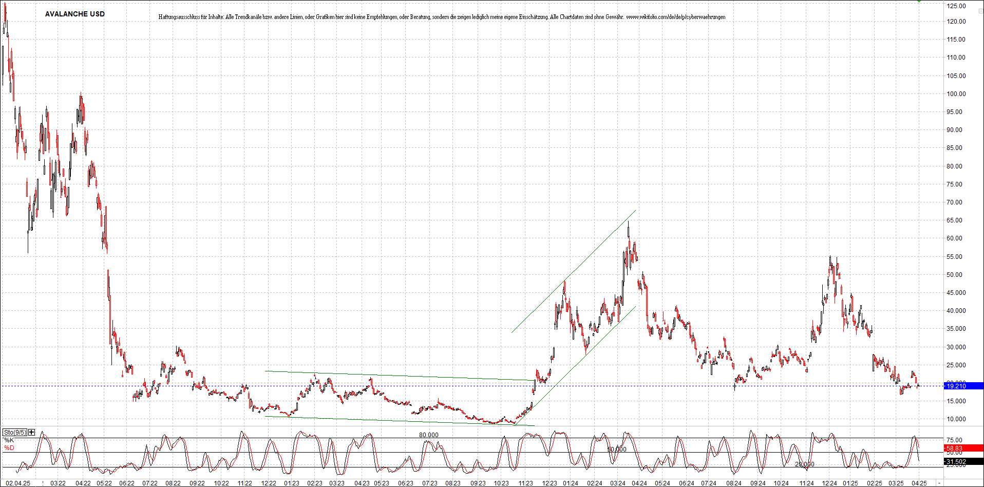 Neue Zertifikat auf BITCOIN ETHEREUM und ALTCOINS! 1476950