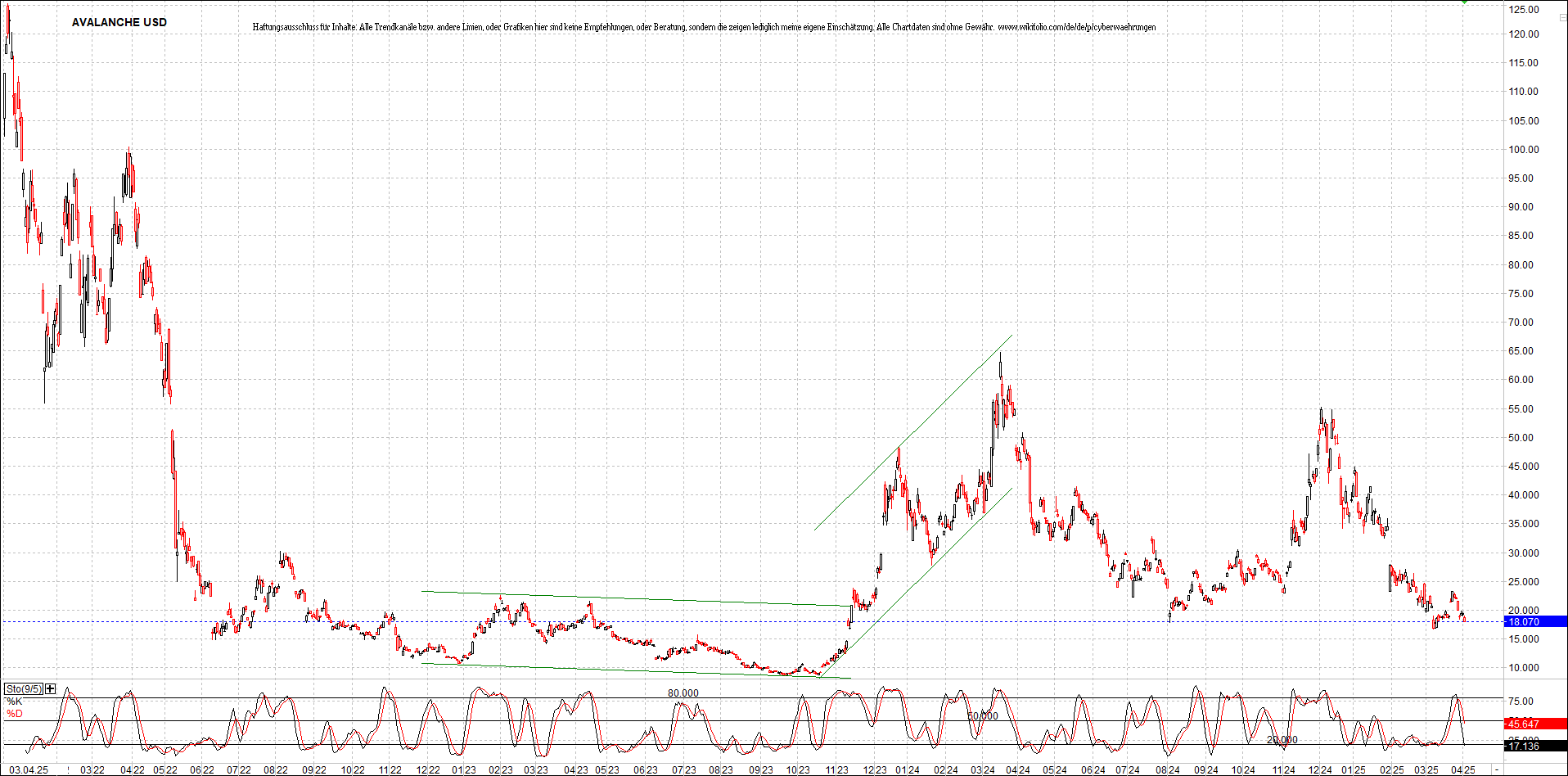 Neue Zertifikat auf BITCOIN ETHEREUM und ALTCOINS! 1477090
