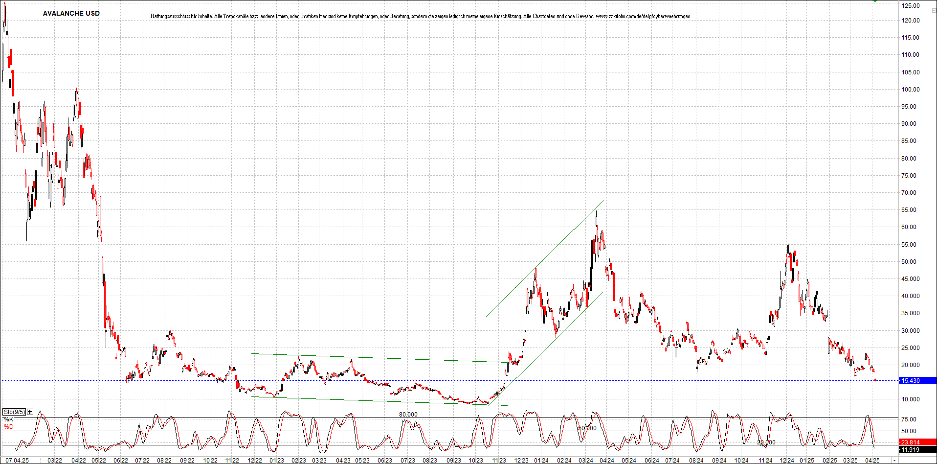 Neue Zertifikat auf BITCOIN ETHEREUM und ALTCOINS! 1477536