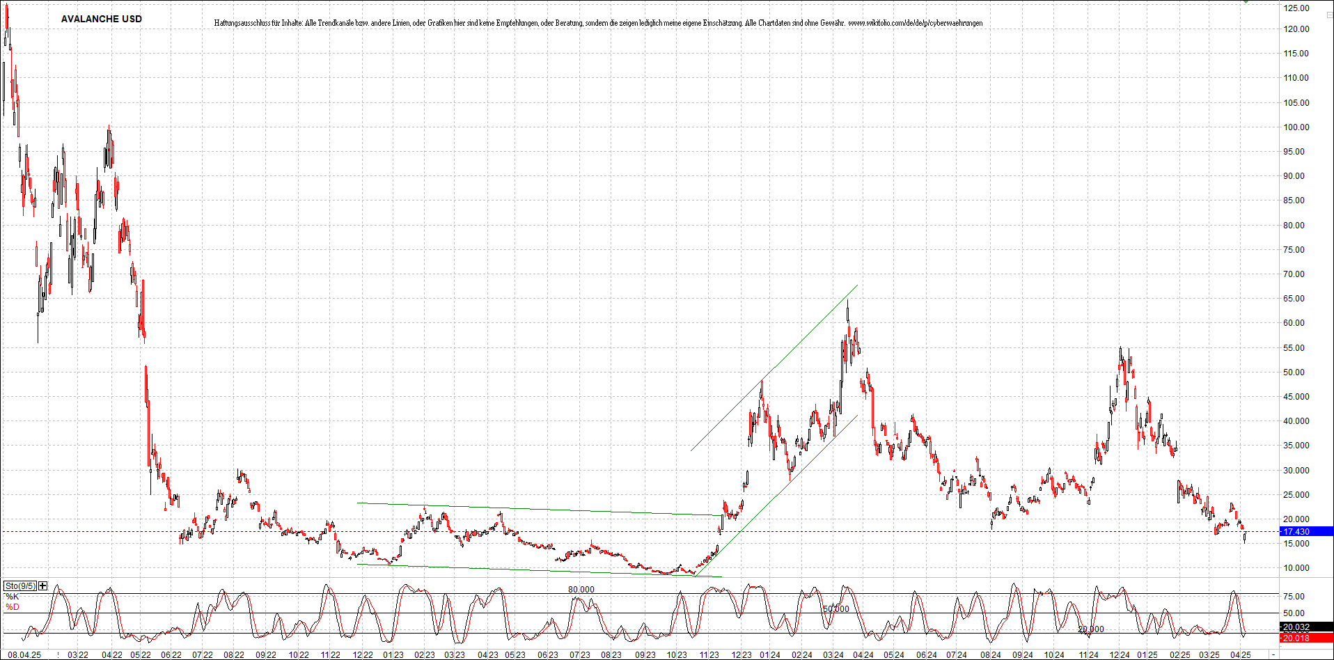 Neue Zertifikat auf BITCOIN ETHEREUM und ALTCOINS! 1477695