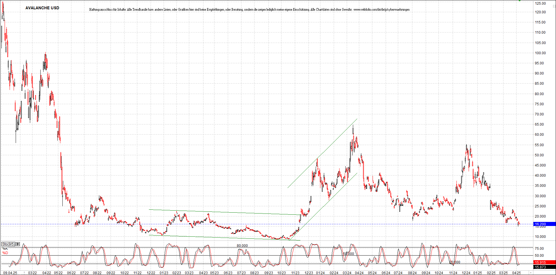 Neue Zertifikat auf BITCOIN ETHEREUM und ALTCOINS! 1477864