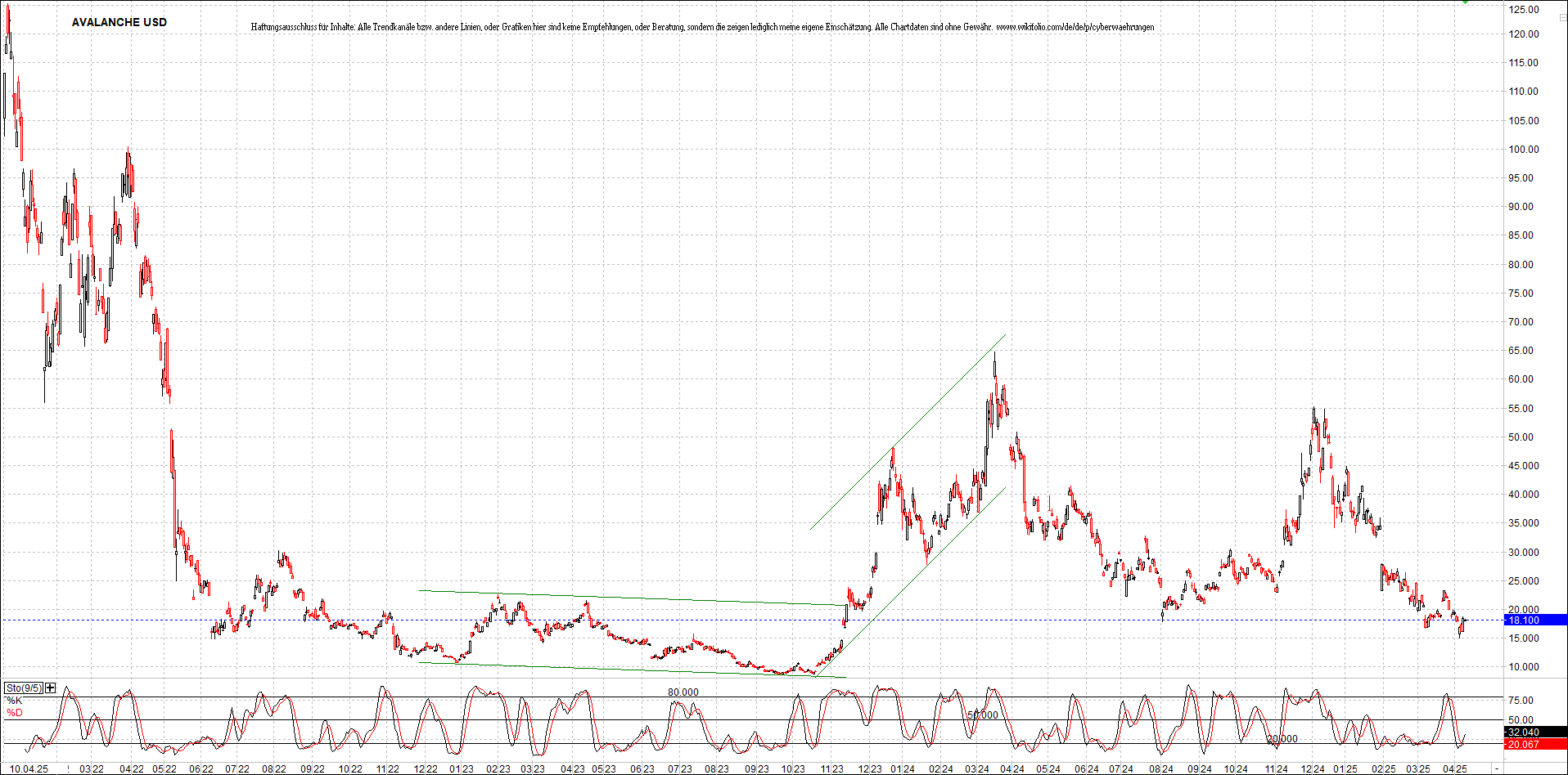 Neue Zertifikat auf BITCOIN ETHEREUM und ALTCOINS! 1478019