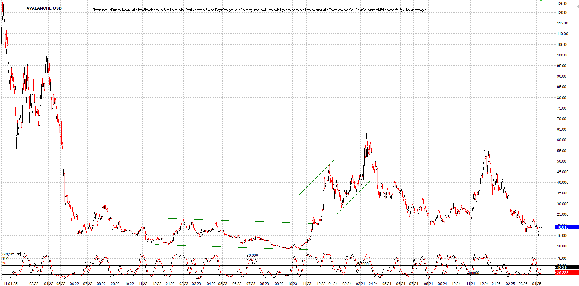 Neue Zertifikat auf BITCOIN ETHEREUM und ALTCOINS! 1478171