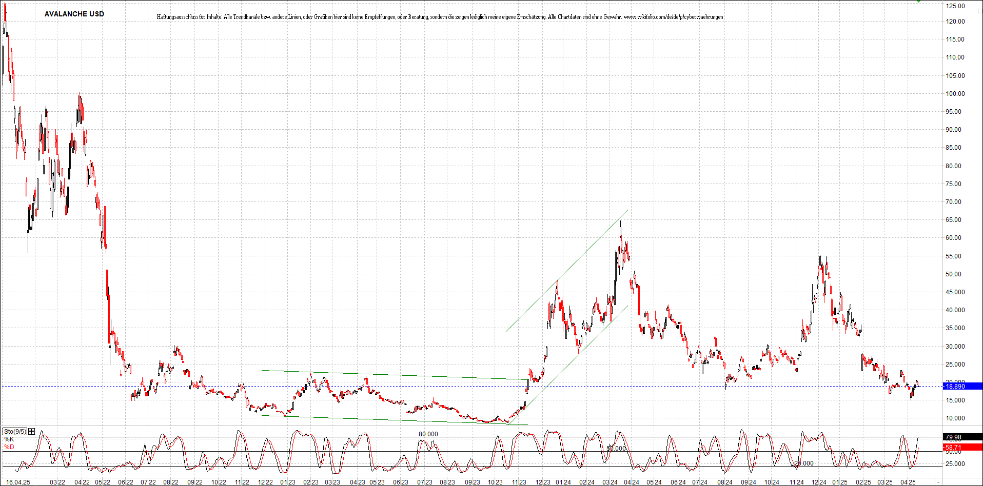 Neue Zertifikat auf BITCOIN ETHEREUM und ALTCOINS! 1478699