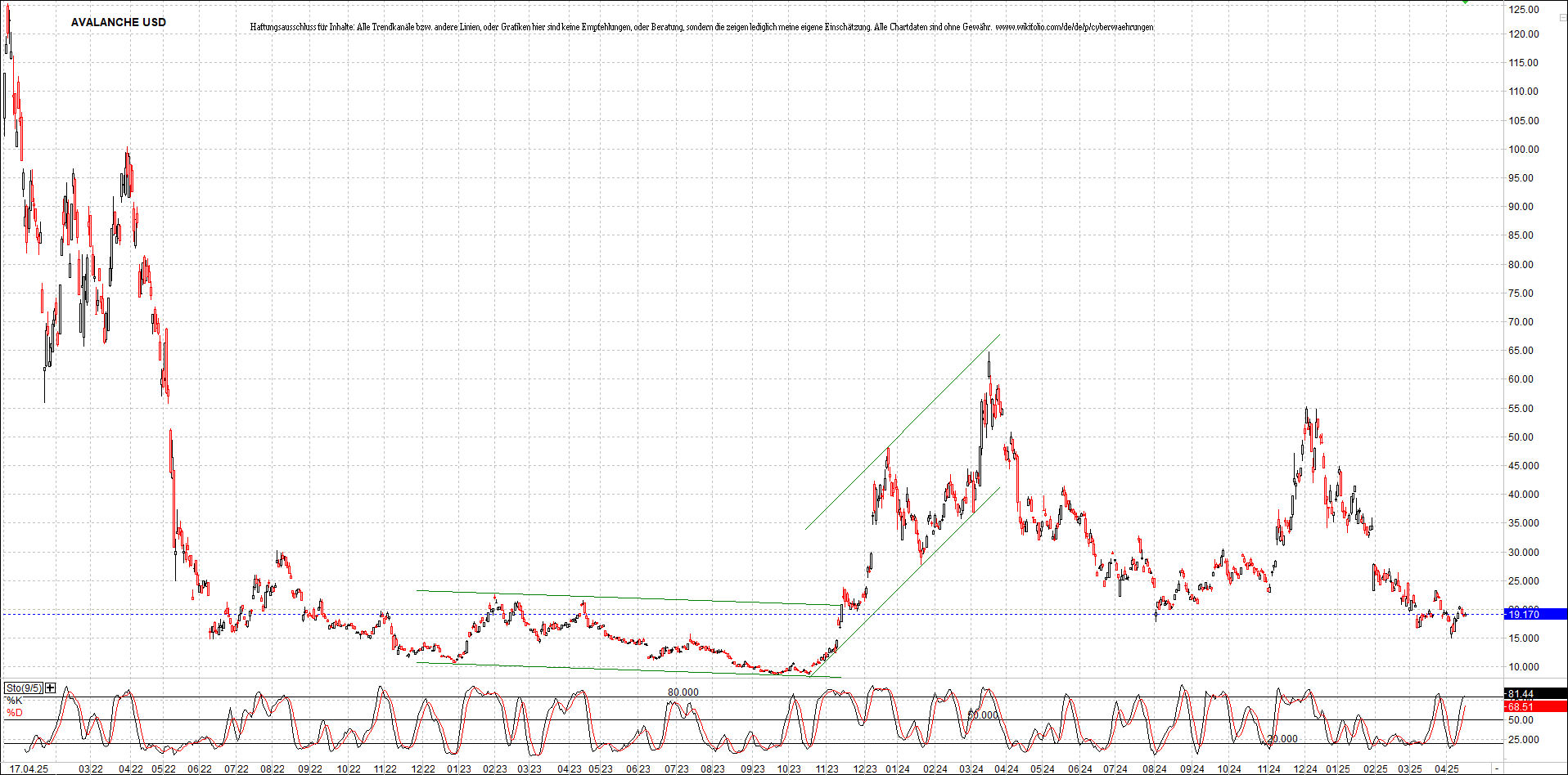 Neue Zertifikat auf BITCOIN ETHEREUM und ALTCOINS! 1478913