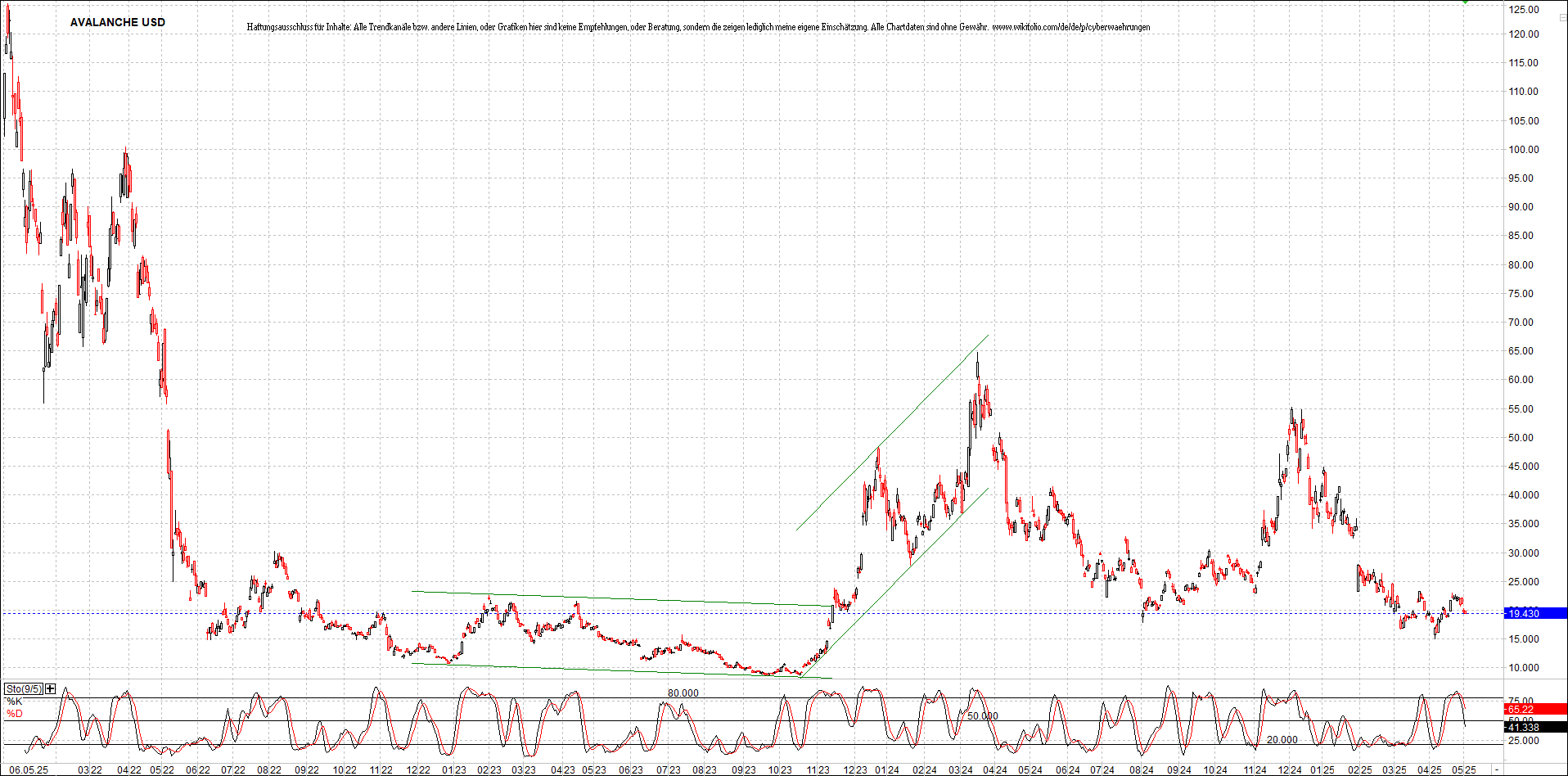 Neue Zertifikat auf BITCOIN ETHEREUM und ALTCOINS! 1480712