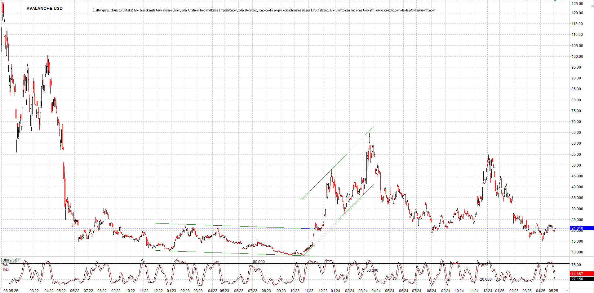 Neue Zertifikat auf BITCOIN ETHEREUM und ALTCOINS! 1481023