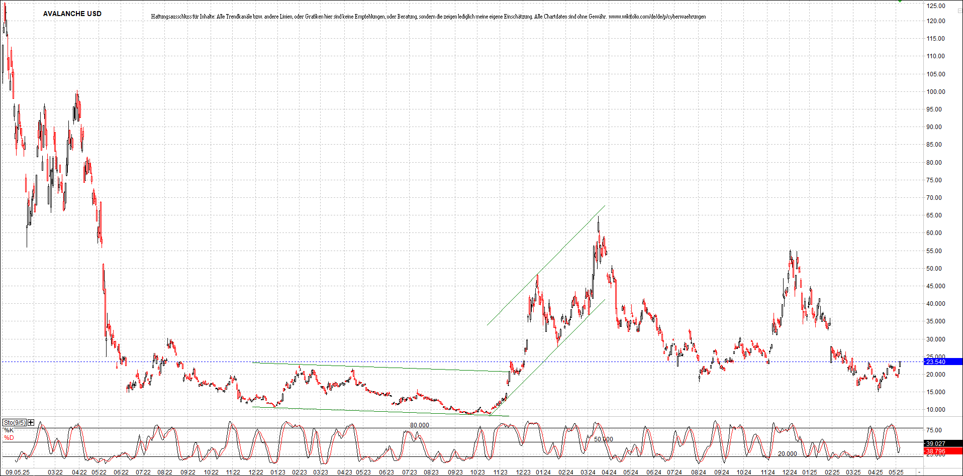 Neue Zertifikat auf BITCOIN ETHEREUM und ALTCOINS! 1481587