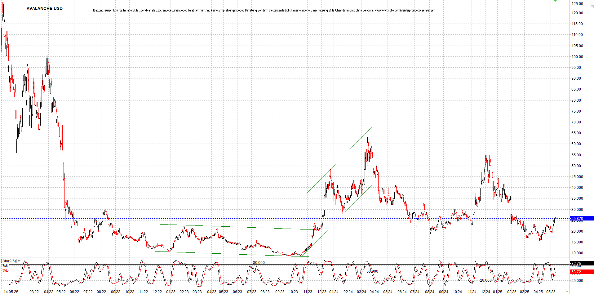 Neue Zertifikat auf BITCOIN ETHEREUM und ALTCOINS! 1481810
