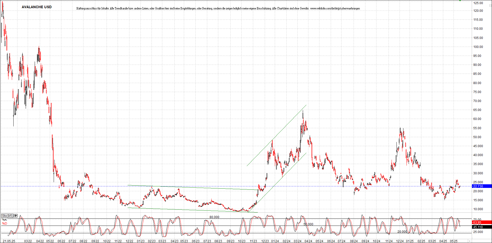Neue Zertifikat auf BITCOIN ETHEREUM und ALTCOINS! 1482316