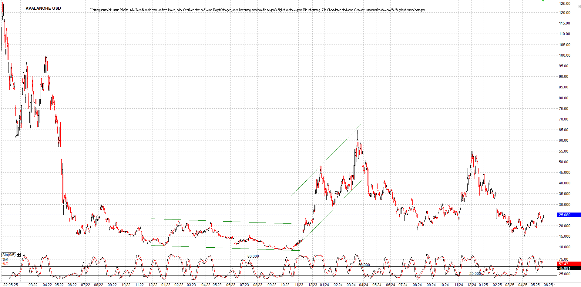 Neue Zertifikat auf BITCOIN ETHEREUM und ALTCOINS! 1482428