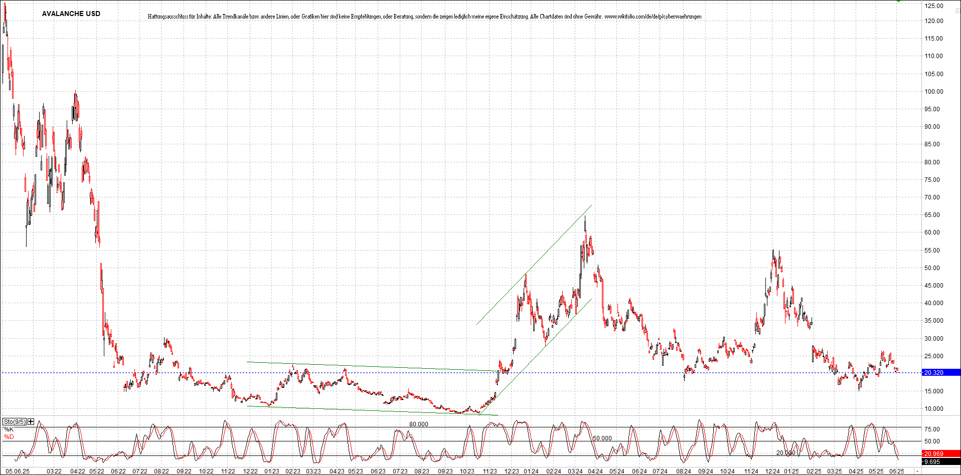 Neue Zertifikat auf BITCOIN ETHEREUM und ALTCOINS! 1483957