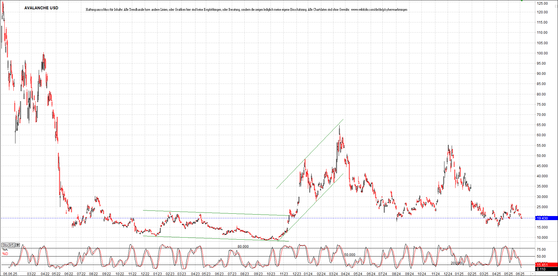 Neue Zertifikat auf BITCOIN ETHEREUM und ALTCOINS! 1484091