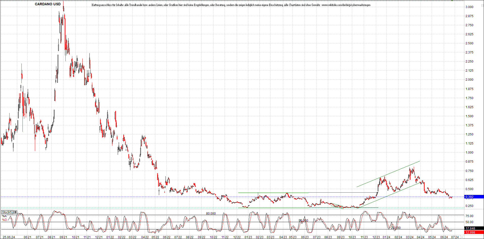 Neue Zertifikat auf BITCOIN ETHEREUM und ALTCOINS! 1436141