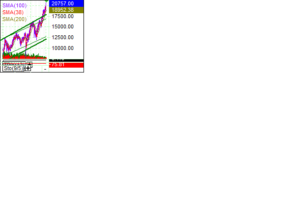 Neue Zertifikat auf BITCOIN ETHEREUM und ALTCOINS! 1466926