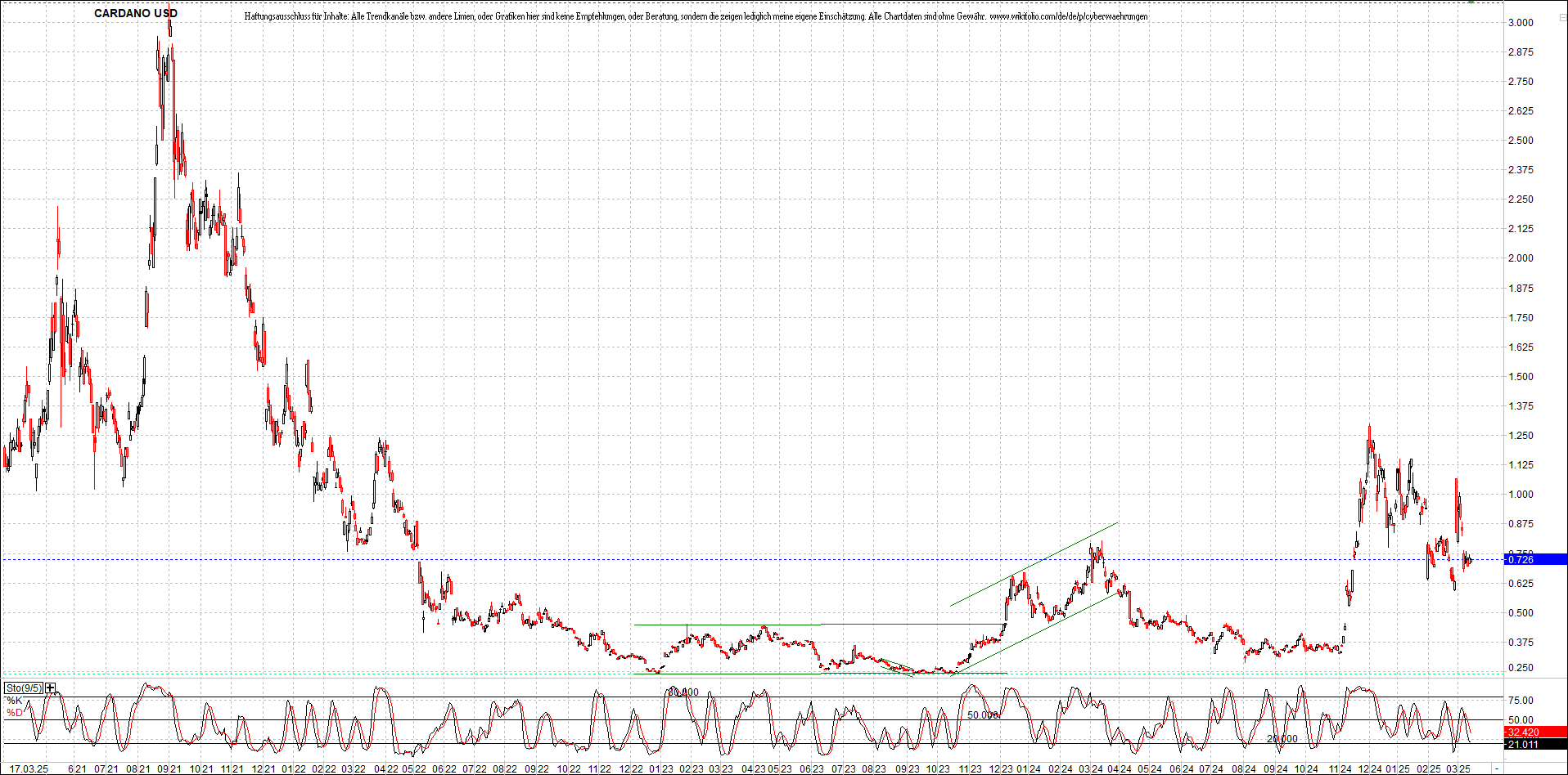 Neue Zertifikat auf BITCOIN ETHEREUM und ALTCOINS! 1474856